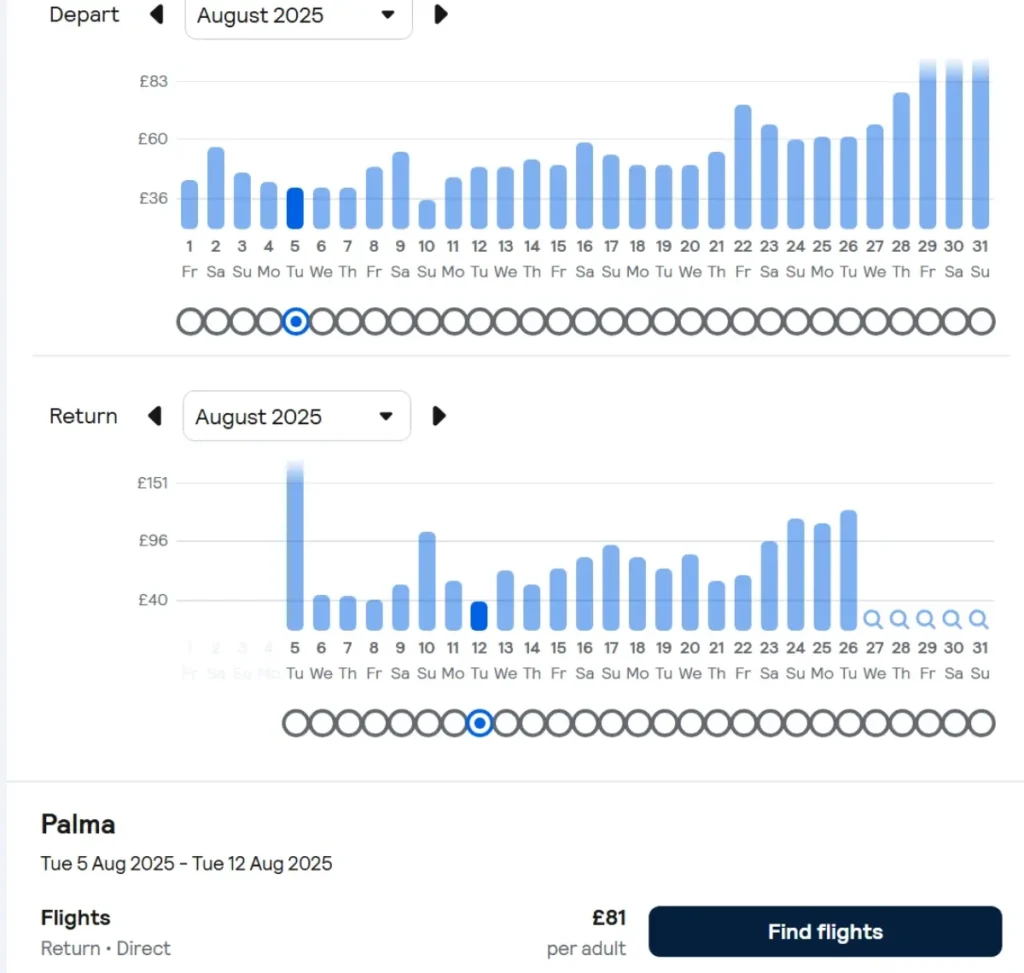 Flight price chart for Manchester to Palma in August 2025, showing fare trends for departure and return dates.